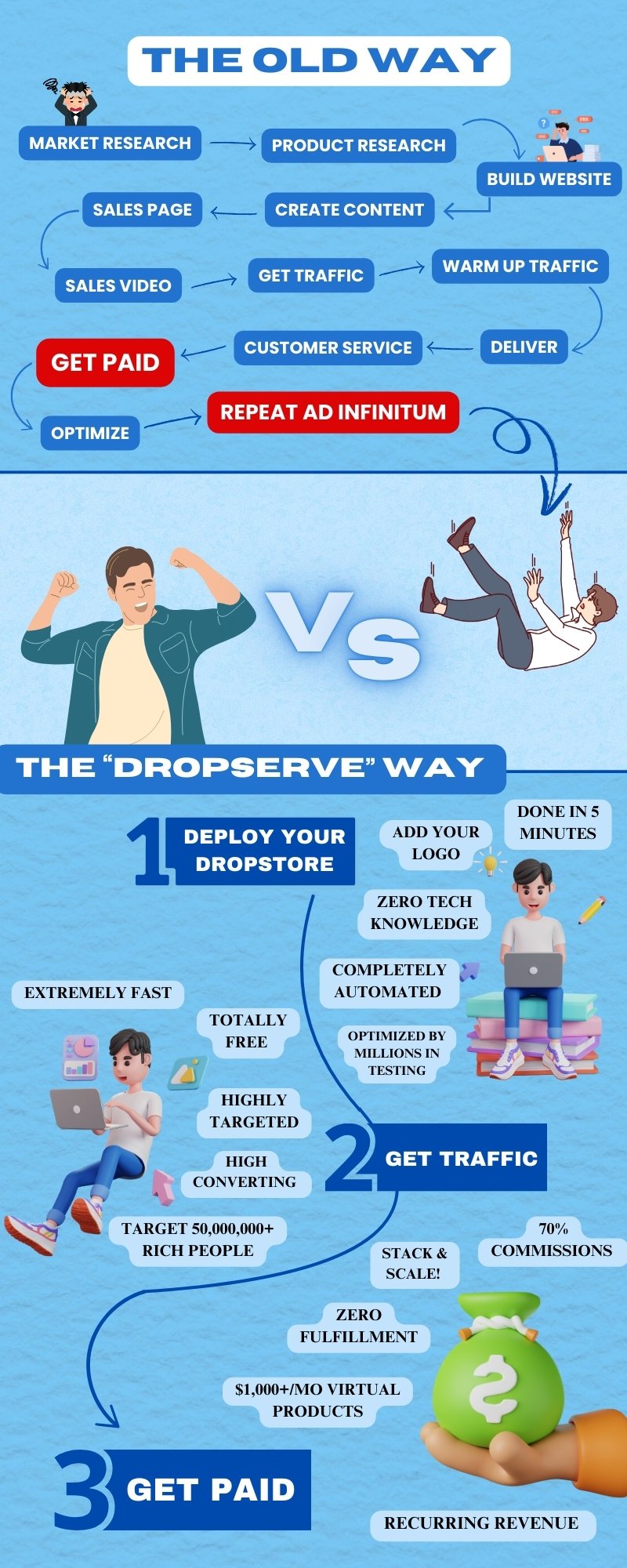 DropServe Infographic